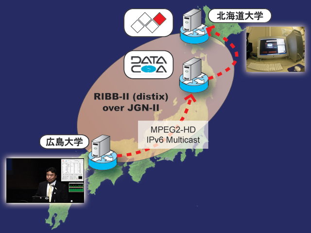 IPv6 Summit in HIROSHIMA 2005 の伝送概略図